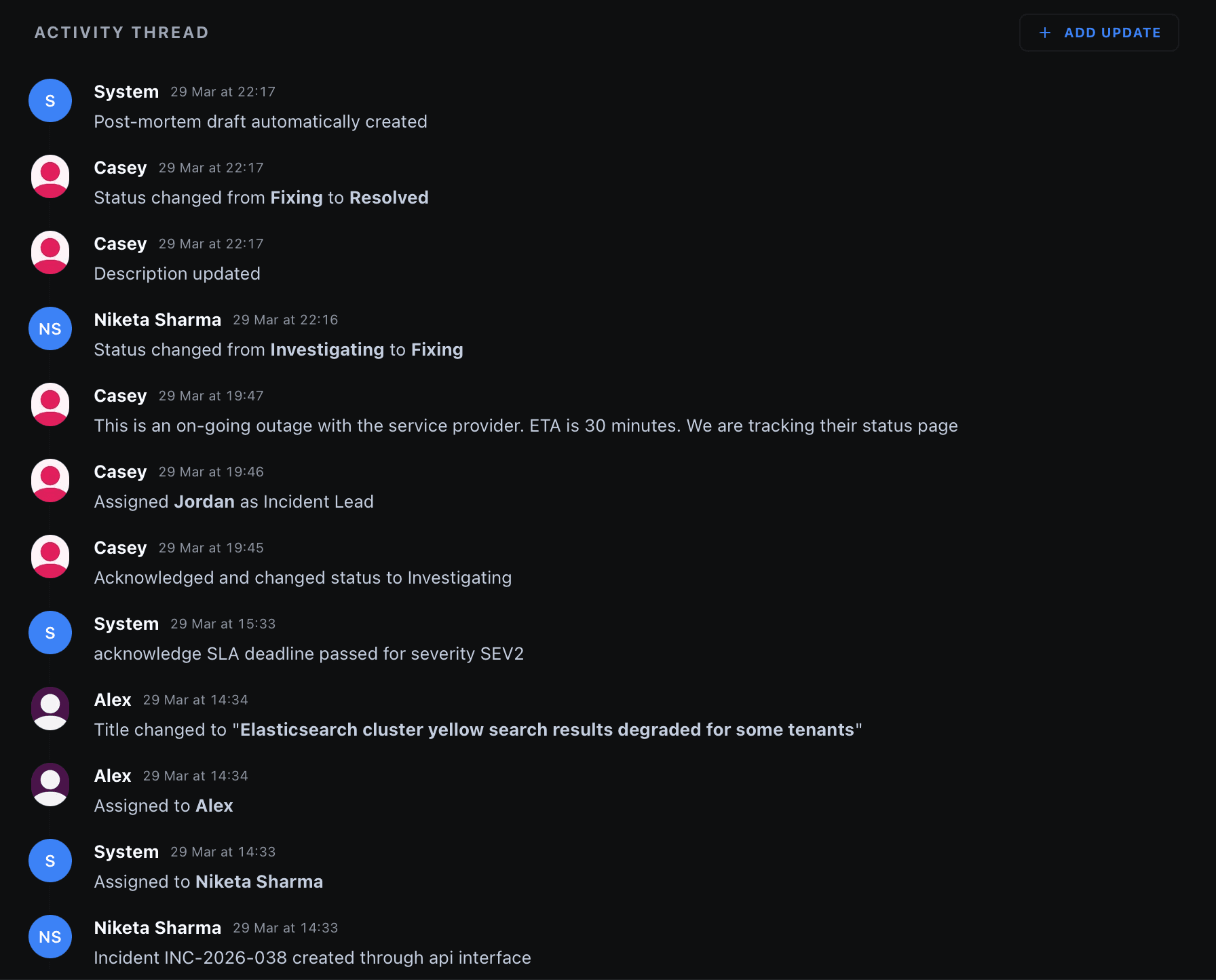 Activity thread showing status changes, role assignments, SLA breaches, and postmortem creation